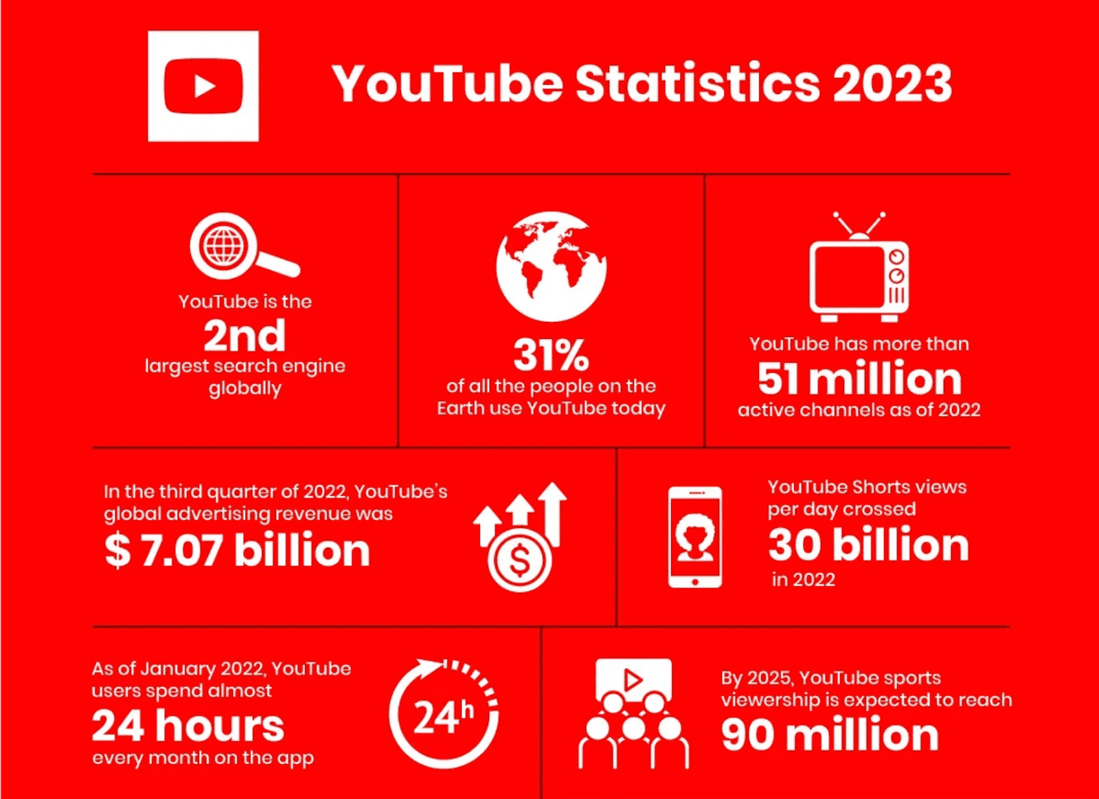 YouPredict Dashboard Preview